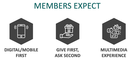 What members Expect