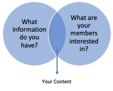 venn-diagram-what-makes-up-content